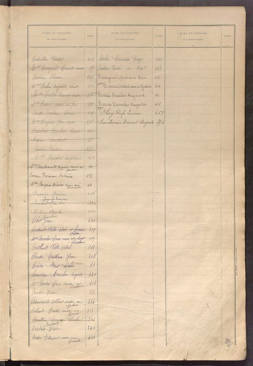 Matrice des propriétés bâties ; récapitulation ; table alphabétique des propriétaires.