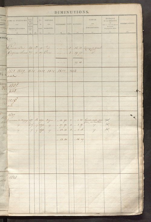 Registre présentant les augmentations et les diminutions survenues dans les contenances et les revenus portés sur les matrices cadastrales, 1827-1914 ; récapitulation des contenances et des revenus imposables, 1825 ; matrice des propriétés foncières, fol.