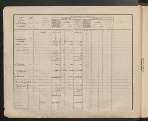 Table des comptes de la matrice. Comptes actifs personnes morales et A - B.