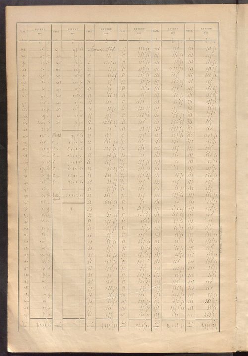 Matrice des propriétés bâties ; récapitulation ; table alphabétique des propriétaires.