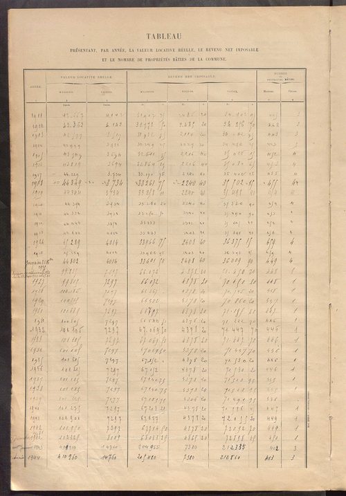 Matrice des propriétés bâties ; récapitulation ; table alphabétique des propriétaires.