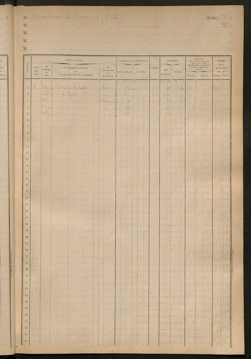 Matrice des propriétés foncières, fol. 2177 à 2291 ; table alphabétique des propriétaires.