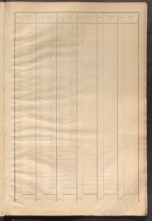 Matrice des propriétés bâties ; récapitulation ; table alphabétique des propriétaires.