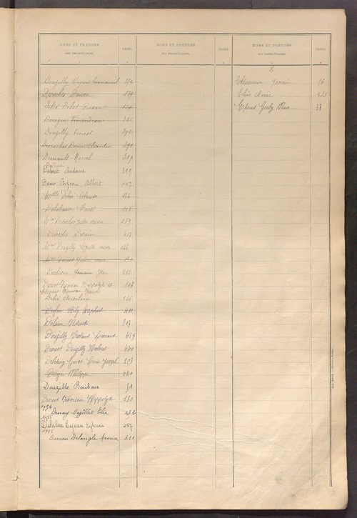 Matrice des propriétés bâties ; récapitulation ; table alphabétique des propriétaires.