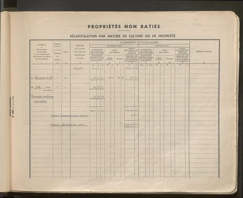 Table des comptes de la matrice. Comptes actifs personnes morales et A - B.