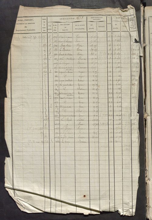 Matrice des propriétés foncières, fol. 1667 à 2176; récapitulation des contenances et des revenus de la matrice cadastrale, 1825 ; table alphabétique des propriétaires.