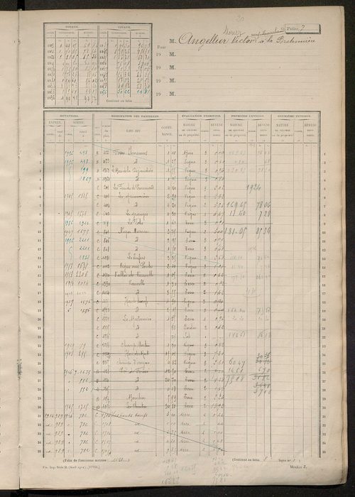 Matrice des propriétés non bâties, fol. 1 à 596.