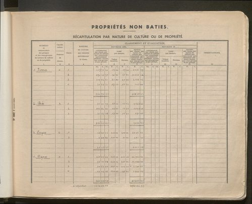 Table des comptes de la matrice. Comptes actifs personnes morales et A - B.
