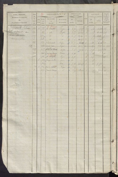 Matrice des propriétés foncières, fol. 1667 à 2176; récapitulation des contenances et des revenus de la matrice cadastrale, 1825 ; table alphabétique des propriétaires.