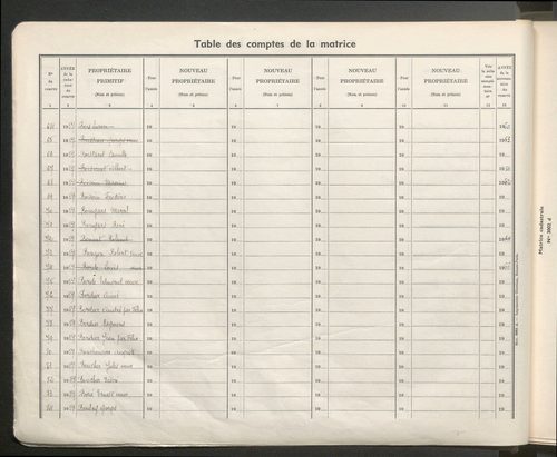 Table des comptes de la matrice. Comptes actifs personnes morales et A - B.