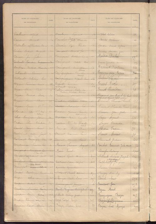 Matrice des propriétés bâties ; récapitulation ; table alphabétique des propriétaires.