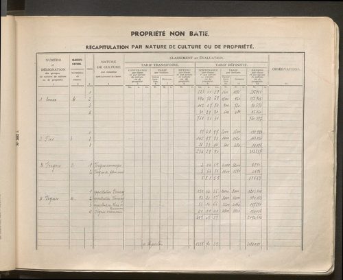 Table des comptes de la matrice. Comptes actifs personnes morales et A - B.