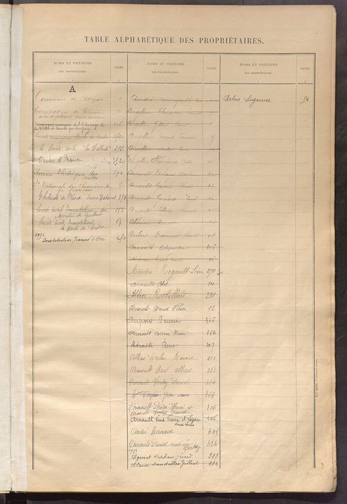 Matrice des propriétés bâties ; récapitulation ; table alphabétique des propriétaires.