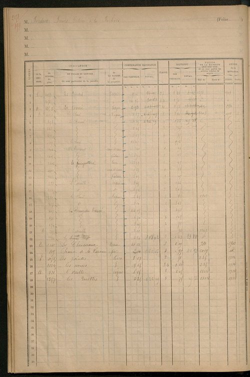 Matrice des propriétés foncières, fol. 2177 à 2291 ; table alphabétique des propriétaires.