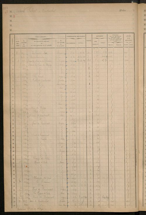 Matrice des propriétés foncières, fol. 2177 à 2291 ; table alphabétique des propriétaires.