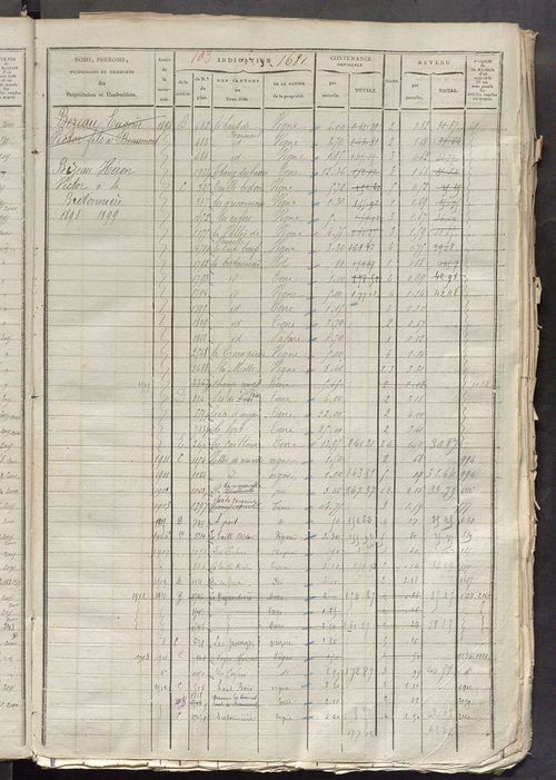 Matrice des propriétés foncières, fol. 1667 à 2176; récapitulation des contenances et des revenus de la matrice cadastrale, 1825 ; table alphabétique des propriétaires.