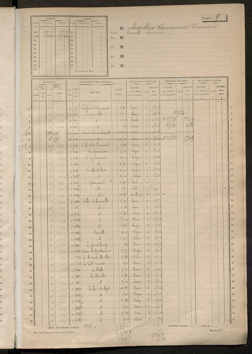 Matrice des propriétés non bâties, fol. 1 à 596.