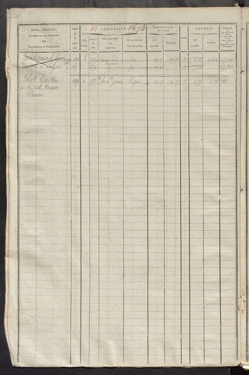 Matrice des propriétés foncières, fol. 1667 à 2176; récapitulation des contenances et des revenus de la matrice cadastrale, 1825 ; table alphabétique des propriétaires.