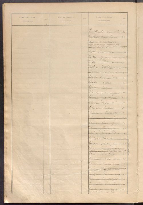 Matrice des propriétés bâties ; récapitulation ; table alphabétique des propriétaires.