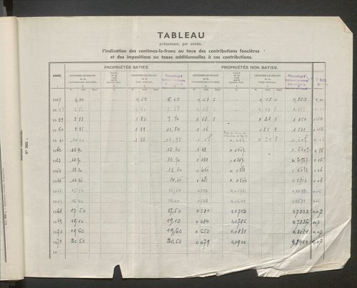 Table des comptes de la matrice. Comptes actifs personnes morales et A - B.