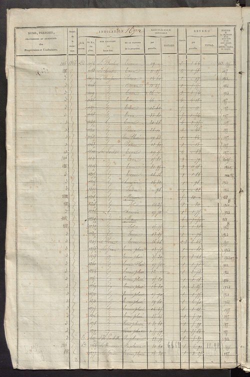 Matrice des propriétés foncières, fol. 1667 à 2176; récapitulation des contenances et des revenus de la matrice cadastrale, 1825 ; table alphabétique des propriétaires.