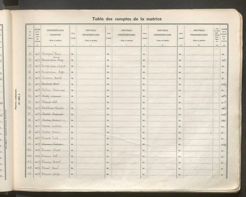 Table des comptes de la matrice. Comptes actifs personnes morales et A - B.