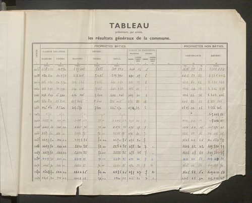 Table des comptes de la matrice. Comptes actifs personnes morales et A - B.
