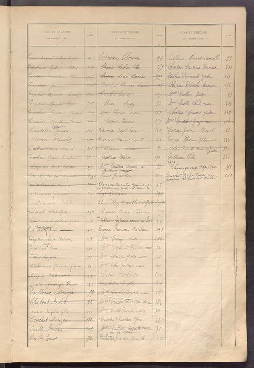 Matrice des propriétés bâties ; récapitulation ; table alphabétique des propriétaires.