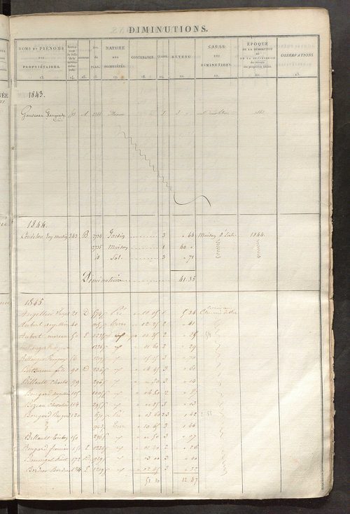 Registre présentant les augmentations et les diminutions survenues dans les contenances et les revenus portés sur les matrices cadastrales, 1827-1914 ; récapitulation des contenances et des revenus imposables, 1825 ; matrice des propriétés foncières, fol.