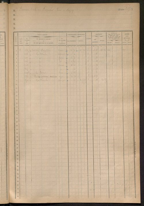 Matrice des propriétés foncières, fol. 2177 à 2291 ; table alphabétique des propriétaires.