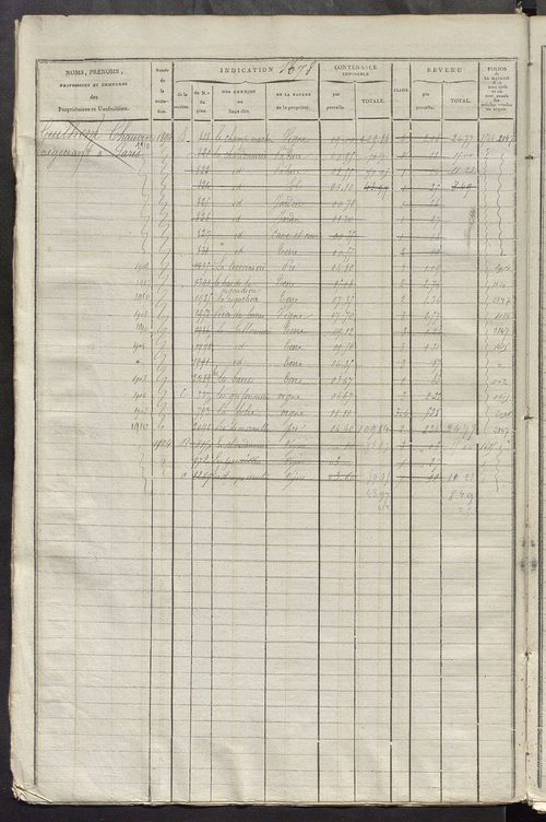 Matrice des propriétés foncières, fol. 1667 à 2176; récapitulation des contenances et des revenus de la matrice cadastrale, 1825 ; table alphabétique des propriétaires.