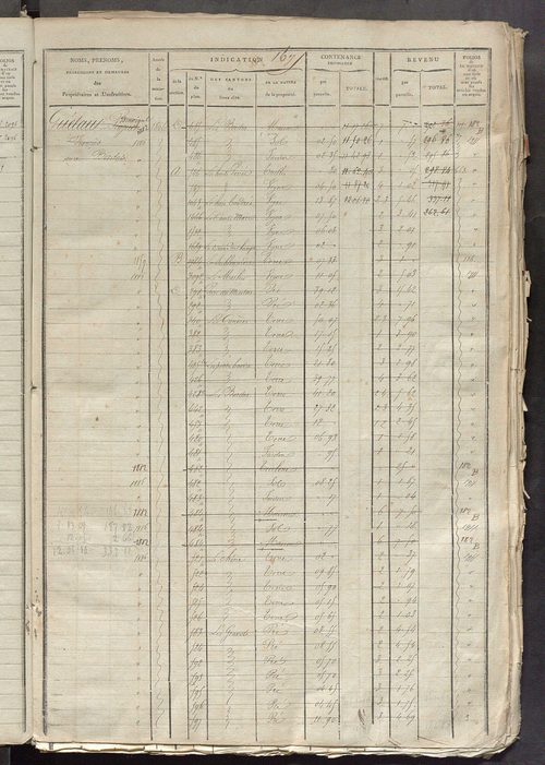 Matrice des propriétés foncières, fol. 1667 à 2176; récapitulation des contenances et des revenus de la matrice cadastrale, 1825 ; table alphabétique des propriétaires.