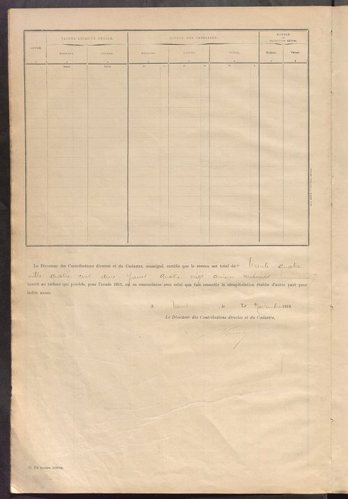 Matrice des propriétés bâties ; récapitulation ; table alphabétique des propriétaires.