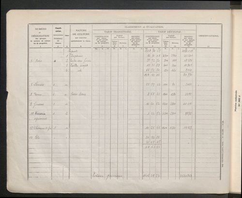Table des comptes de la matrice. Comptes actifs personnes morales et A - B.