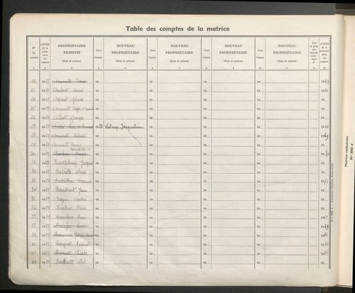 Table des comptes de la matrice. Comptes actifs personnes morales et A - B.