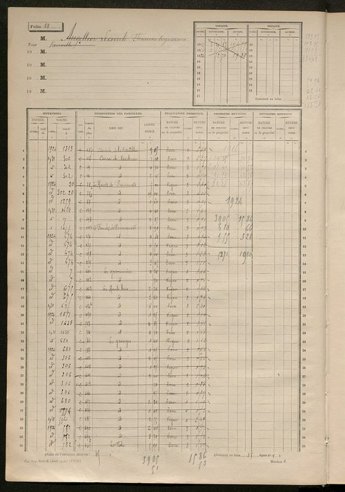 Matrice des propriétés non bâties, fol. 1 à 596.
