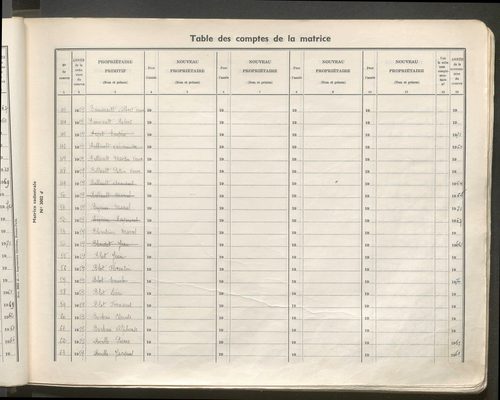 Table des comptes de la matrice. Comptes actifs personnes morales et A - B.