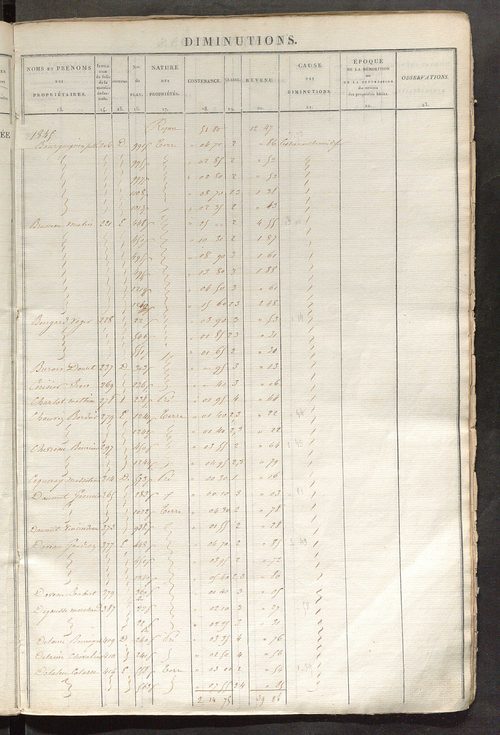 Registre présentant les augmentations et les diminutions survenues dans les contenances et les revenus portés sur les matrices cadastrales, 1827-1914 ; récapitulation des contenances et des revenus imposables, 1825 ; matrice des propriétés foncières, fol.
