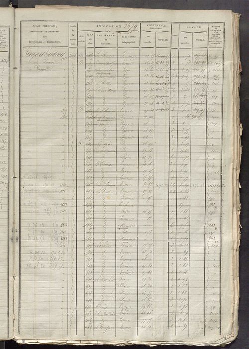 Matrice des propriétés foncières, fol. 1667 à 2176; récapitulation des contenances et des revenus de la matrice cadastrale, 1825 ; table alphabétique des propriétaires.