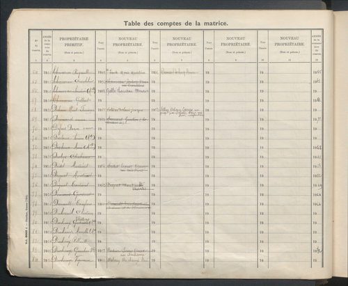 Table des comptes de la matrice. Comptes actifs personnes morales et A - G.