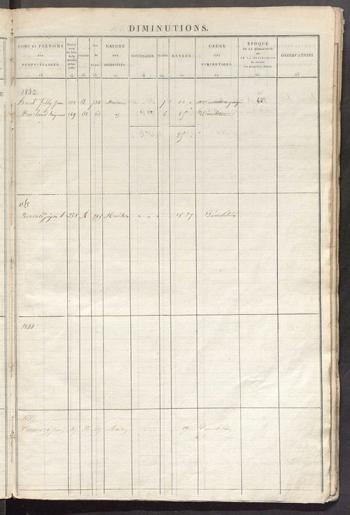 Registre présentant les augmentations et les diminutions survenues dans les contenances et les revenus portés sur les matrices cadastrales, 1830-1914 ; récapitulation des contenances et des revenus imposables, 1825 ; matrice des propriétés foncières, fol.