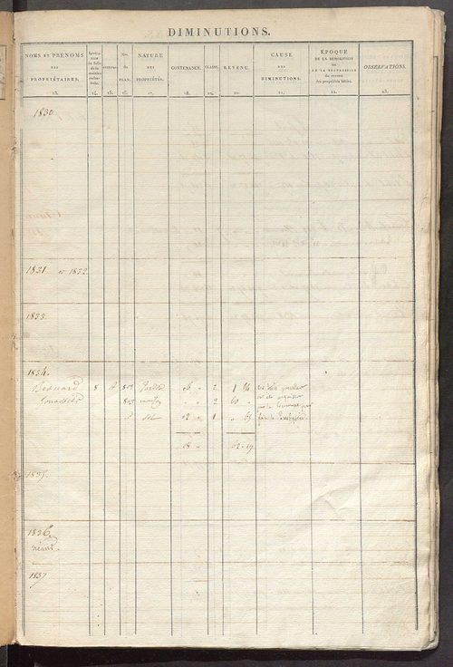 Registre présentant les augmentations et les diminutions survenues dans les contenances et les revenus portés sur les matrices cadastrales, 1830-1914 ; récapitulation des contenances et des revenus imposables, 1825 ; matrice des propriétés foncières, fol.
