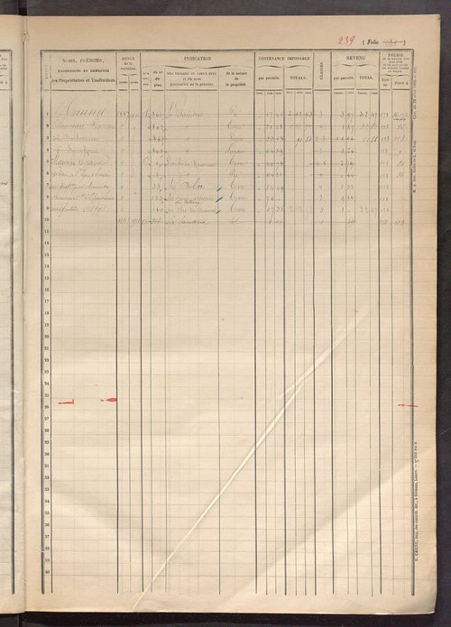 Matrice des propriétés foncières, fol. 479 à 625.