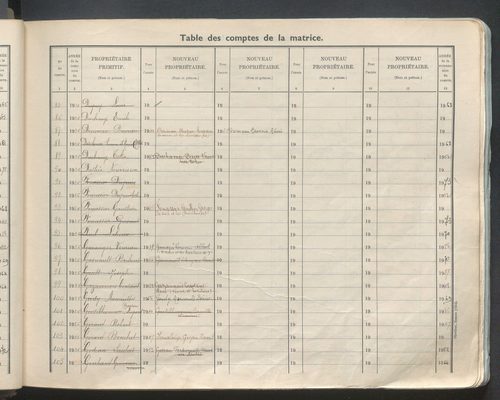 Table des comptes de la matrice. Comptes actifs personnes morales et A - G.