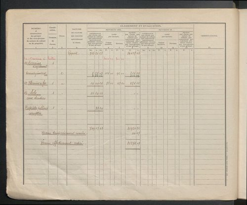 Table des comptes de la matrice. Comptes actifs personnes morales et A - G.