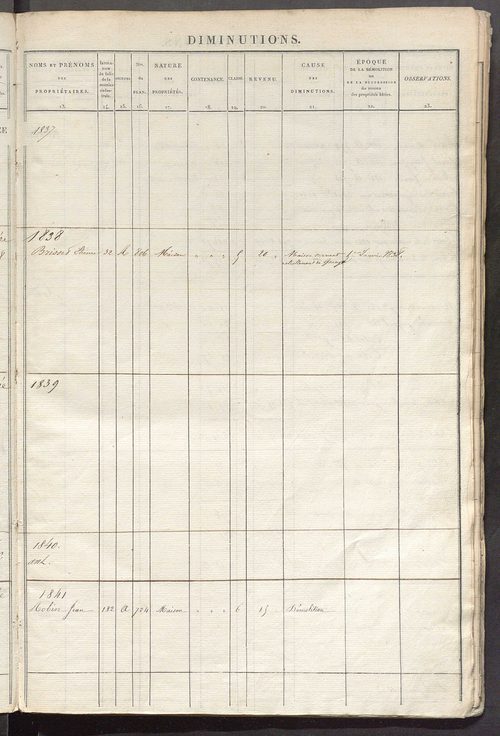 Registre présentant les augmentations et les diminutions survenues dans les contenances et les revenus portés sur les matrices cadastrales, 1830-1914 ; récapitulation des contenances et des revenus imposables, 1825 ; matrice des propriétés foncières, fol.