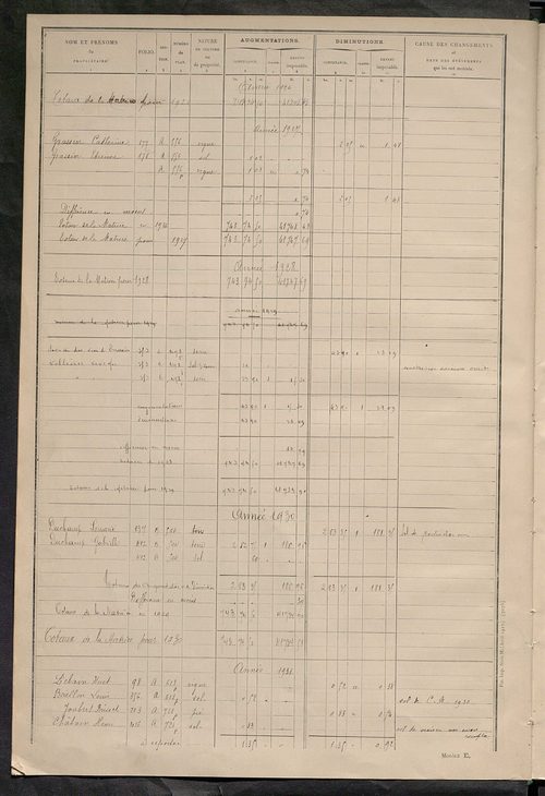 Matrice des propriétés non bâties ; tableau présentant les augmentations et les diminutions survenues dans la matière imposable ; récapitulation ; table alphabétique des propriétaires.