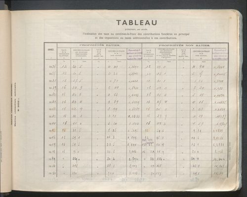 Table des comptes de la matrice. Comptes actifs personnes morales et A - G.
