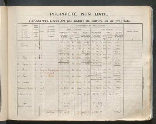 Table des comptes de la matrice. Comptes actifs personnes morales et A - G.