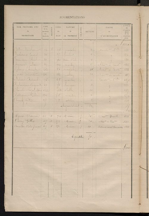 Matrice des propriétés bâties ; augmentations et diminutions, 1883-1891 ; séparation des revenus cadastraux afférents, pour l'année 1882, aux propriétés bâties et non bâties (état-balance) ; table alphabétique des propriétaires.